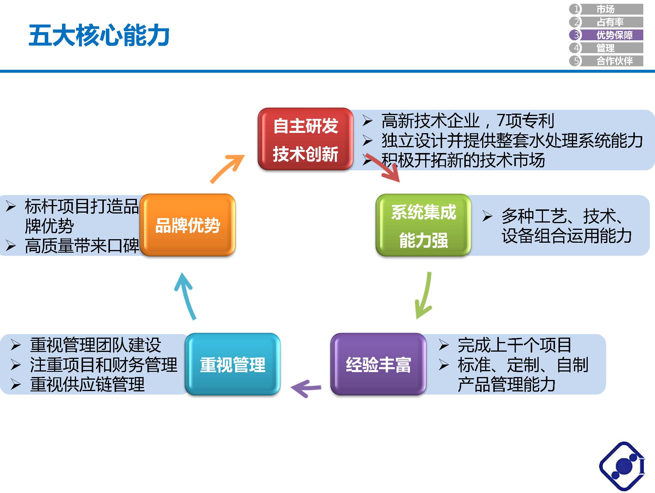 北京安國水道自控工程技術有限公司介紹 V1.0中文版_頁面_09.jpg