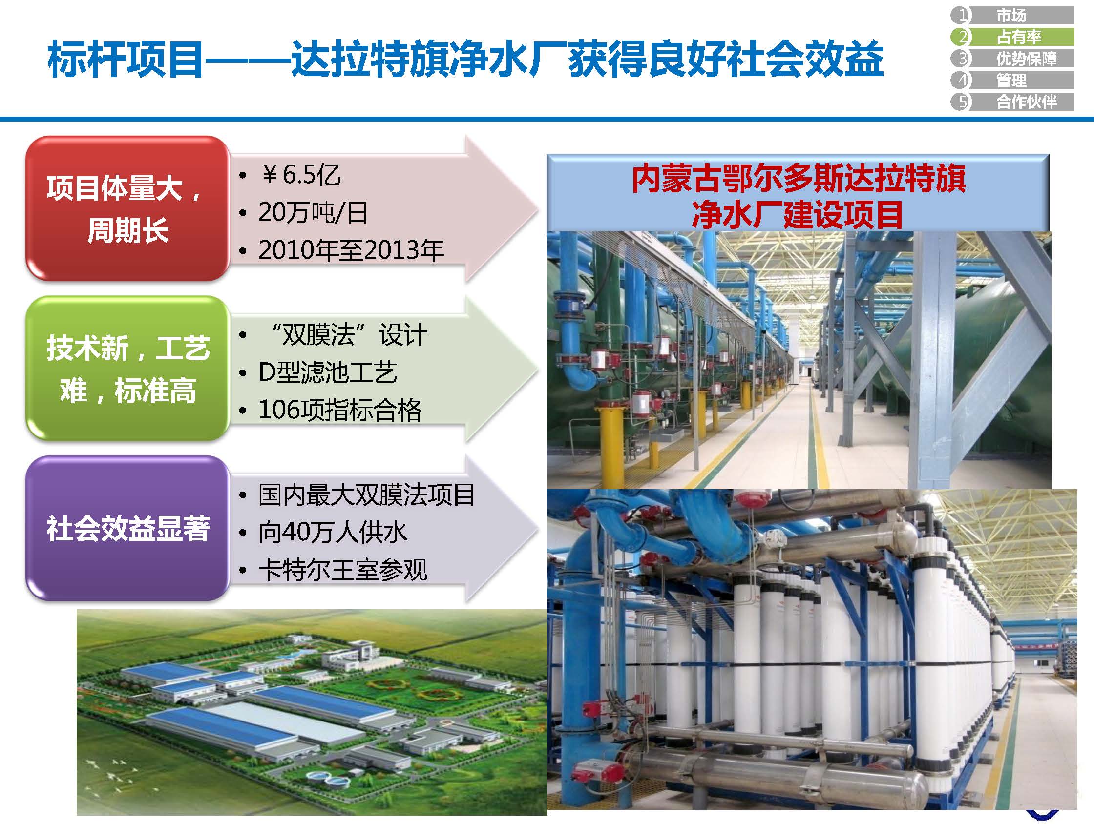 北京安國水道自控工程技術有限公司介紹 V1.0中文版_頁面_13.jpg